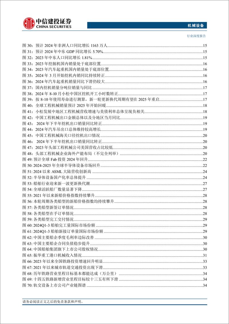 《机械设备行业深度·2025年投资策略报告：聚焦泛科技、存量更新与出海-241128-中信建投-98页》 - 第8页预览图