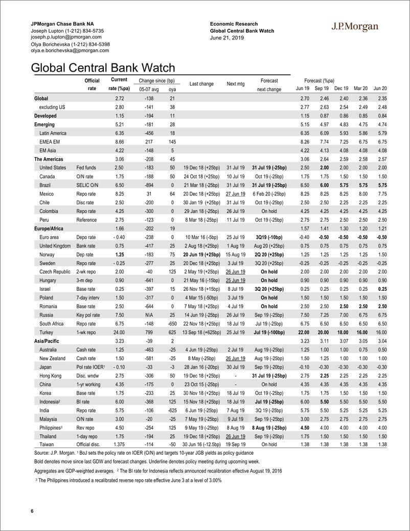 《J.P. 摩根-全球-宏观策略-全球宏观数据观察-2019.6.21-84页》 - 第7页预览图