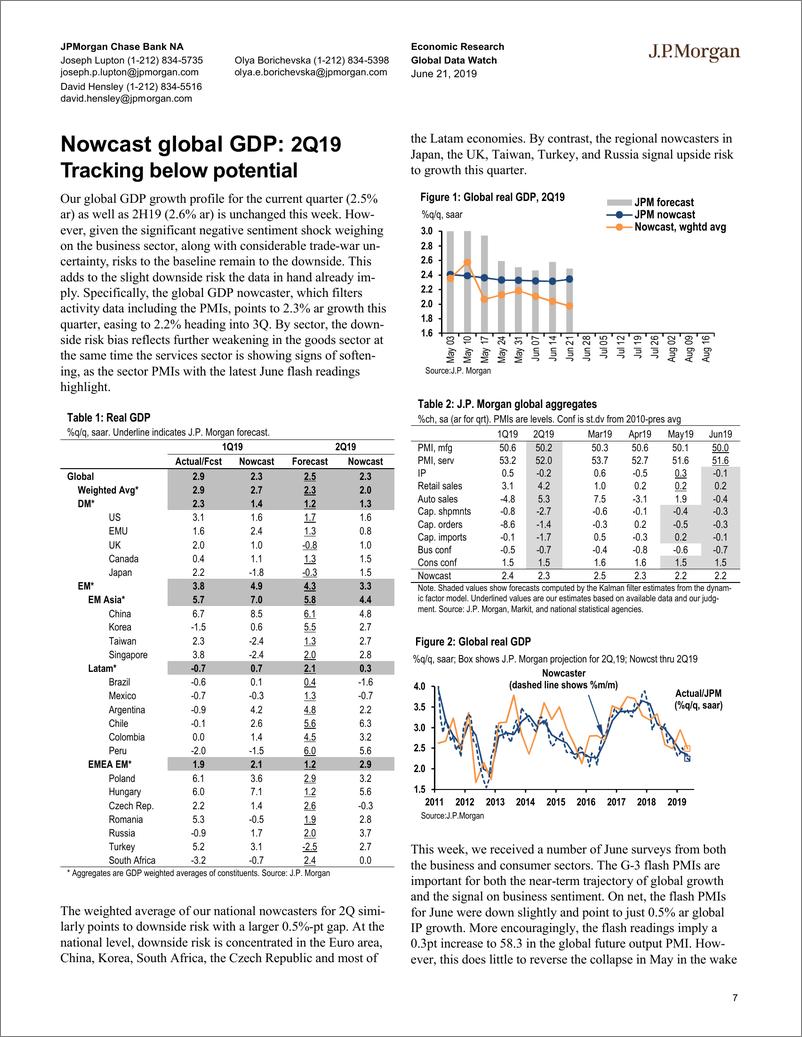 《J.P. 摩根-全球-宏观策略-全球宏观数据观察-2019.6.21-84页》 - 第8页预览图