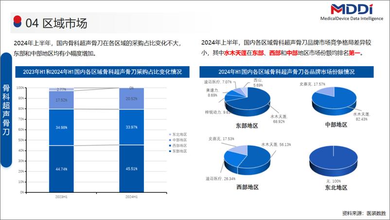 《2024年上半年超声刀设备市场洞察报告》 - 第7页预览图