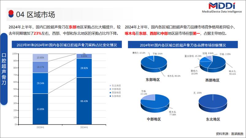 《2024年上半年超声刀设备市场洞察报告》 - 第8页预览图