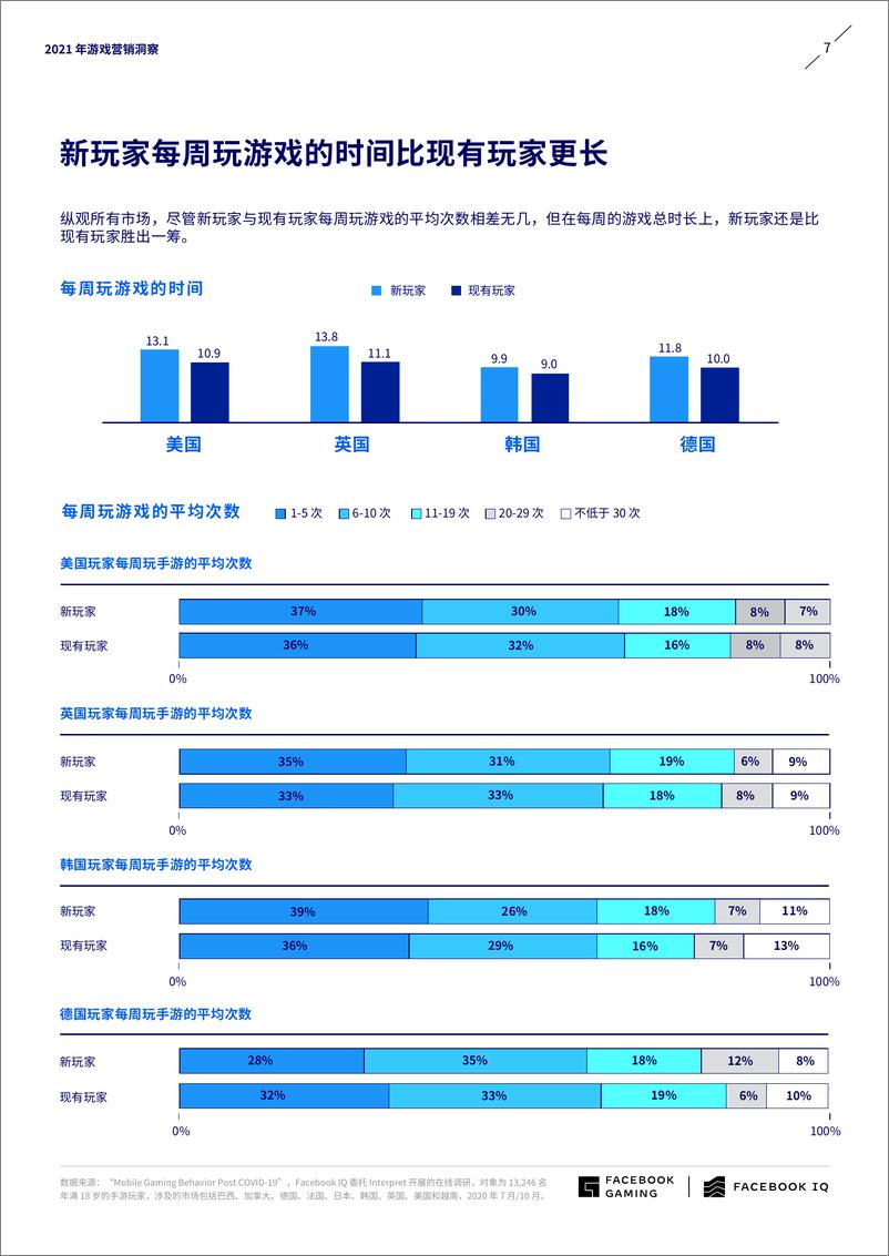 《2021年游戏营销洞察》 - 第7页预览图