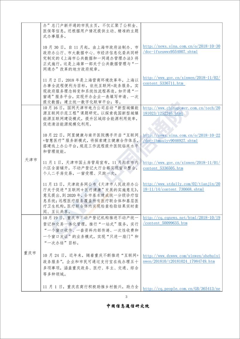 《2018年11月“互联网+”发展情况舆情监测》 - 第6页预览图