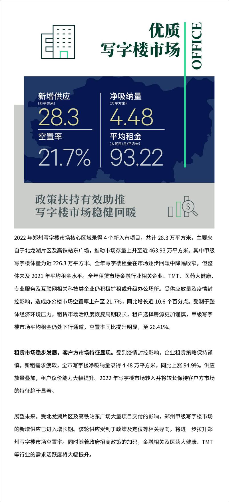 《2022年郑州房地产市场回顾与2023年展望-6页》 - 第3页预览图