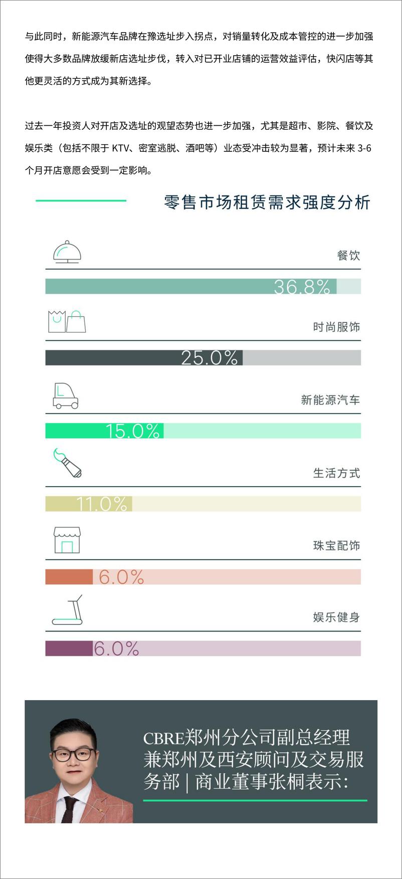 《2022年郑州房地产市场回顾与2023年展望-6页》 - 第6页预览图