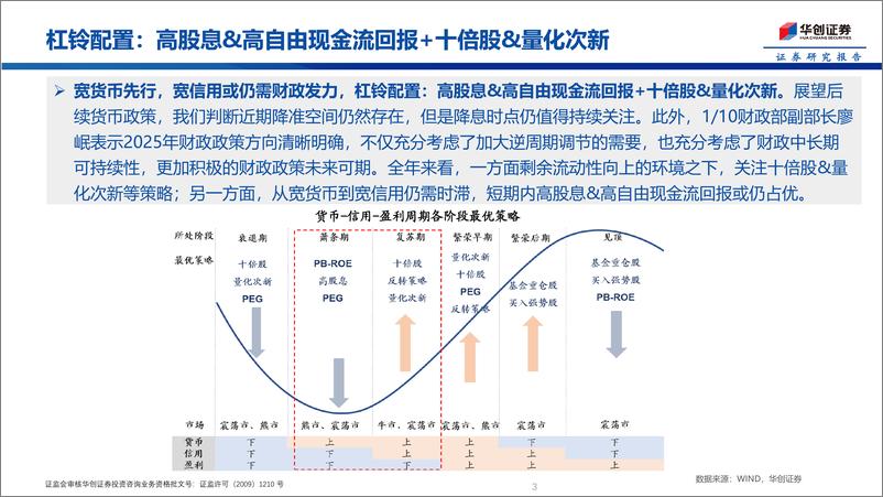 《掘金组合：回归杠铃配置-250115-华创证券-57页》 - 第3页预览图