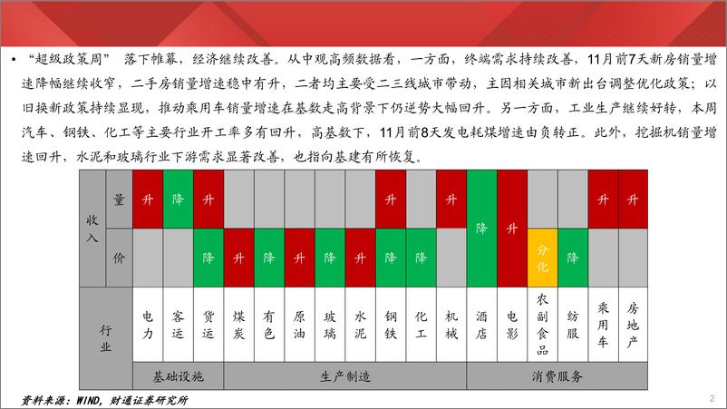 《实体经济图谱2024年第41期：地产继续改善-241109-财通证券-24页》 - 第2页预览图