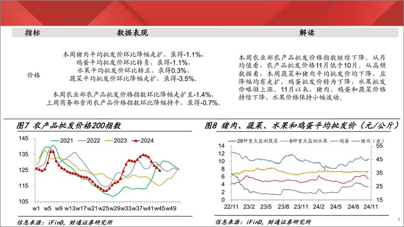 《实体经济图谱2024年第41期：地产继续改善-241109-财通证券-24页》 - 第7页预览图