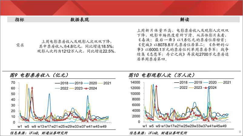 《实体经济图谱2024年第41期：地产继续改善-241109-财通证券-24页》 - 第8页预览图