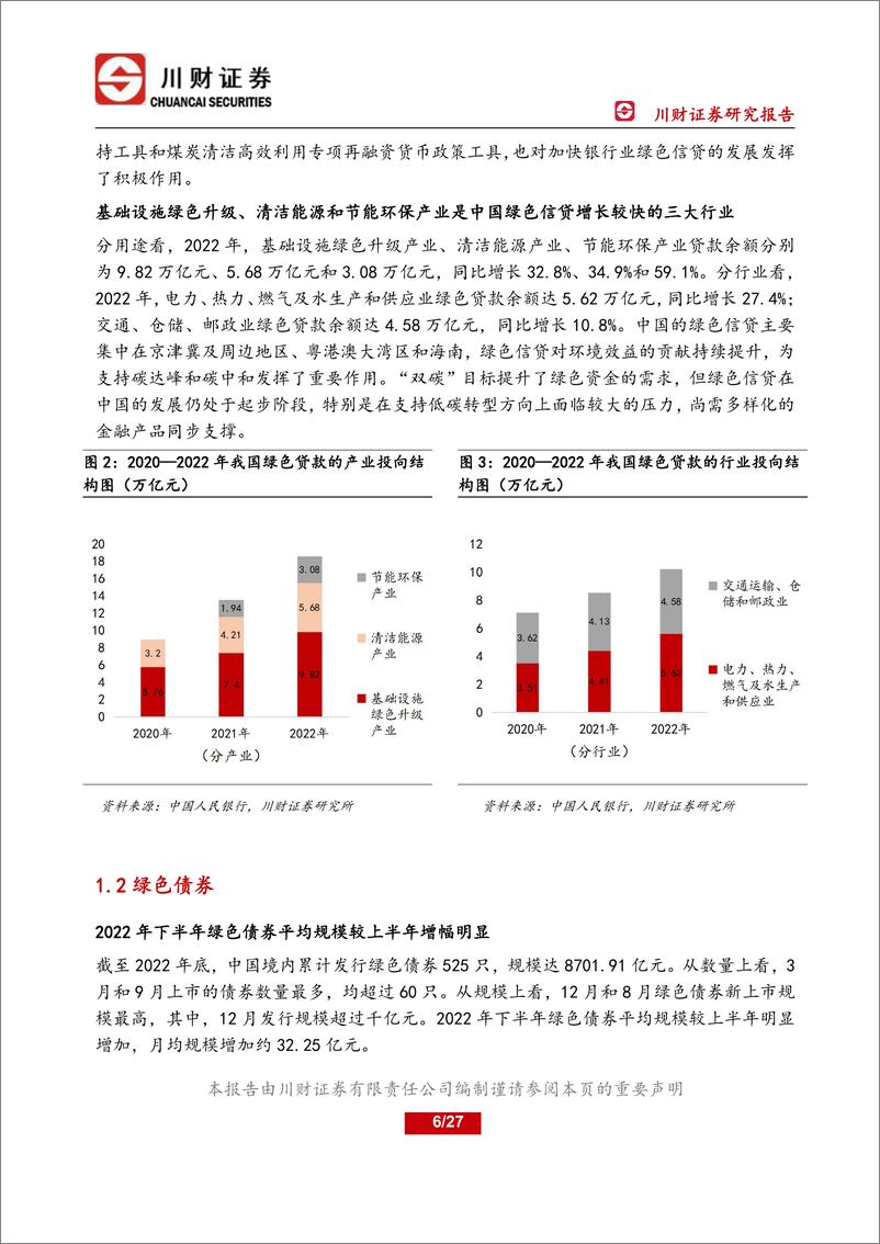 《能源绿金系列研究之一：绿金深化发展，转型金融促电力行业降碳-20230227-川财证券-27页》 - 第7页预览图