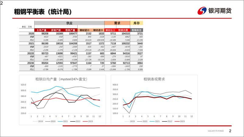 《钢材：铁水持续回升，宏观利多延续-20230129-银河期货-26页》 - 第4页预览图
