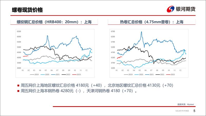 《钢材：铁水持续回升，宏观利多延续-20230129-银河期货-26页》 - 第7页预览图