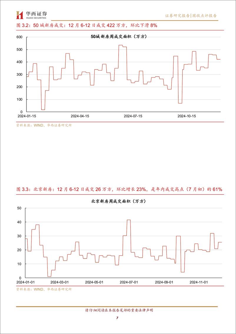 《上海二手房成交再创年内新高-241215-华西证券-10页》 - 第7页预览图