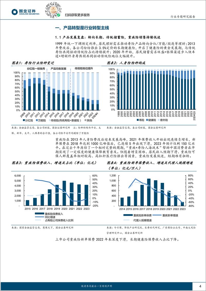 《保险行业年度策略报告：拥抱产品转型，重塑行业发展逻辑-241204-国金证券-21页》 - 第4页预览图