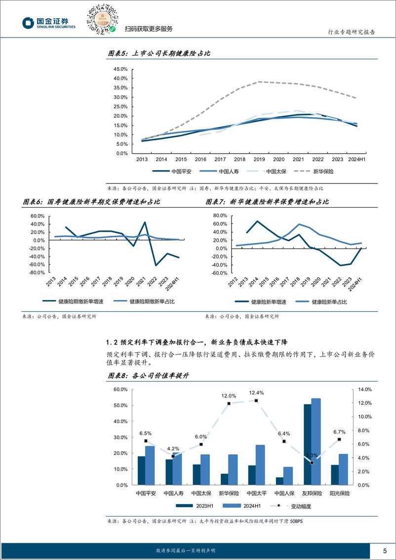 《保险行业年度策略报告：拥抱产品转型，重塑行业发展逻辑-241204-国金证券-21页》 - 第5页预览图