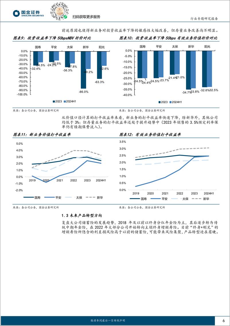 《保险行业年度策略报告：拥抱产品转型，重塑行业发展逻辑-241204-国金证券-21页》 - 第6页预览图