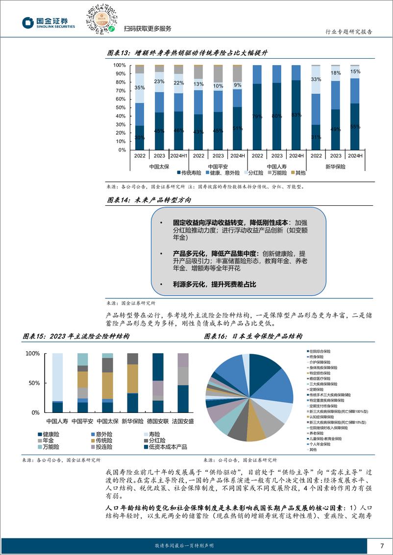 《保险行业年度策略报告：拥抱产品转型，重塑行业发展逻辑-241204-国金证券-21页》 - 第7页预览图