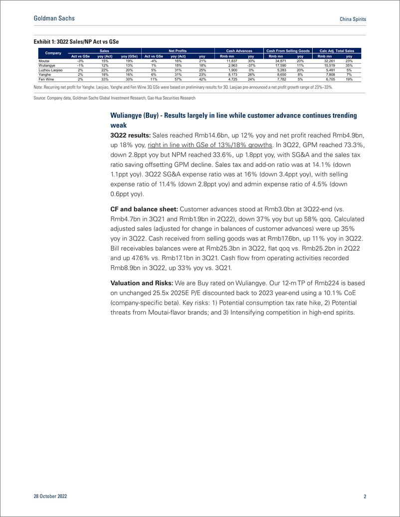 《China Spirit 3Q2 Wuliangye, Laojiao, Yanghe, Fen Win Solid growth ahead of preliminary results; Divergence in customer ...》 - 第3页预览图