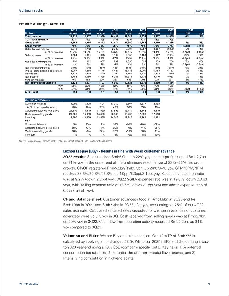 《China Spirit 3Q2 Wuliangye, Laojiao, Yanghe, Fen Win Solid growth ahead of preliminary results; Divergence in customer ...》 - 第4页预览图