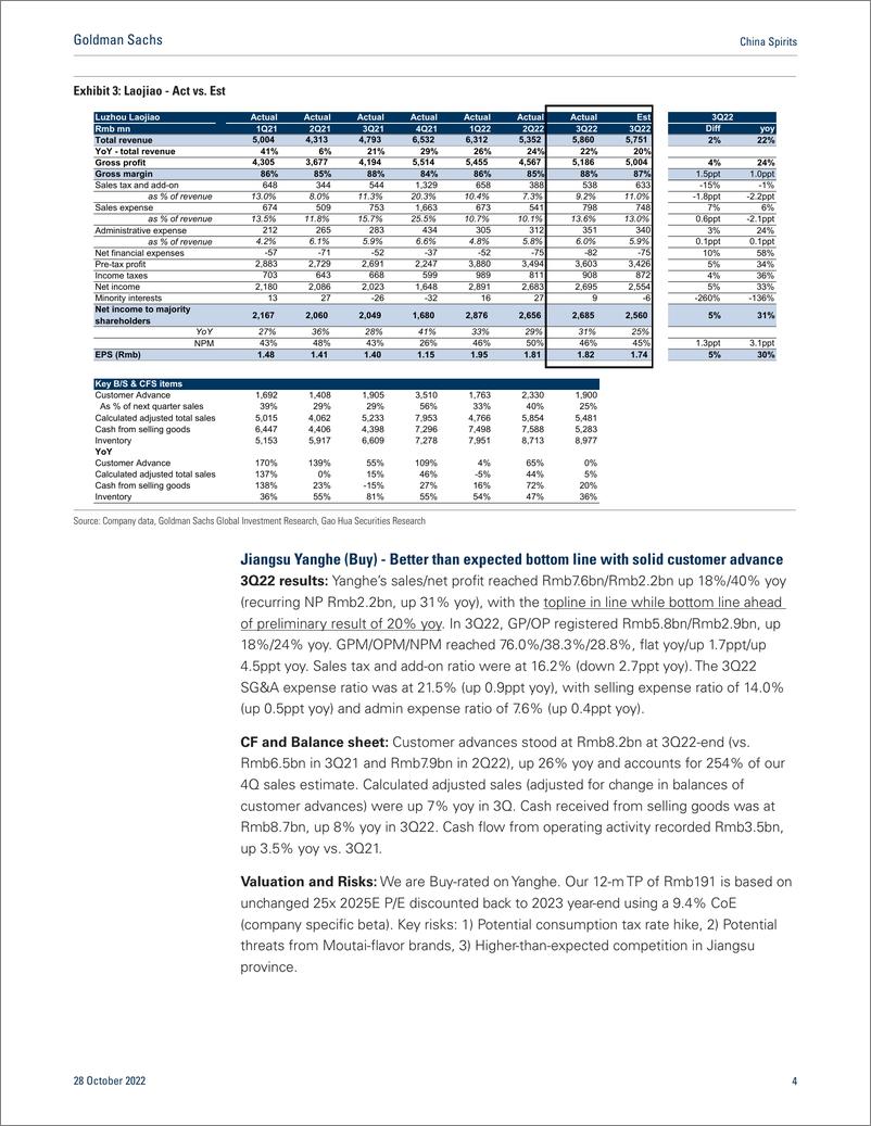 《China Spirit 3Q2 Wuliangye, Laojiao, Yanghe, Fen Win Solid growth ahead of preliminary results; Divergence in customer ...》 - 第5页预览图