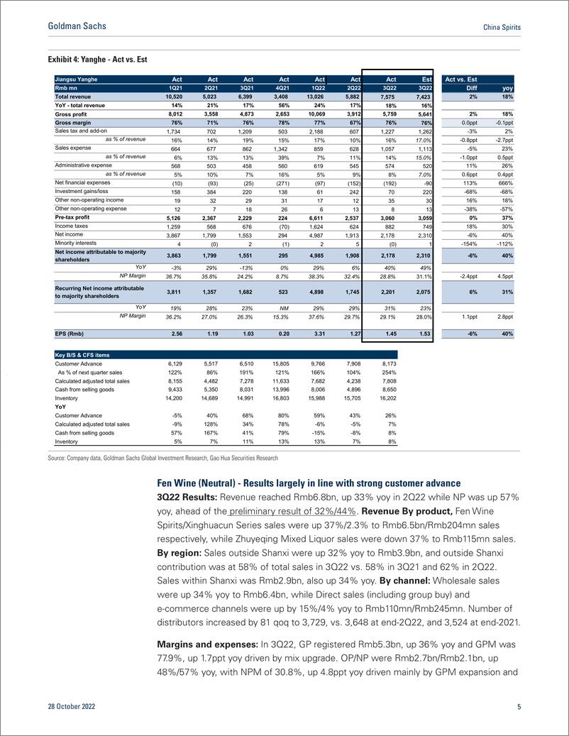 《China Spirit 3Q2 Wuliangye, Laojiao, Yanghe, Fen Win Solid growth ahead of preliminary results; Divergence in customer ...》 - 第6页预览图