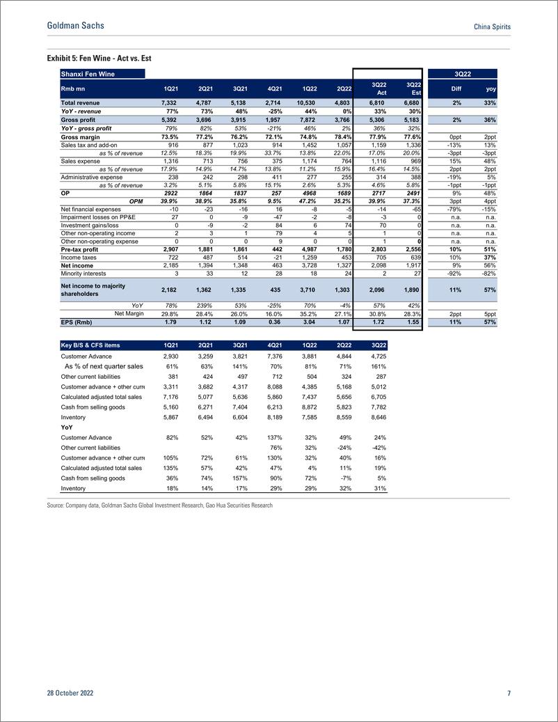 《China Spirit 3Q2 Wuliangye, Laojiao, Yanghe, Fen Win Solid growth ahead of preliminary results; Divergence in customer ...》 - 第8页预览图