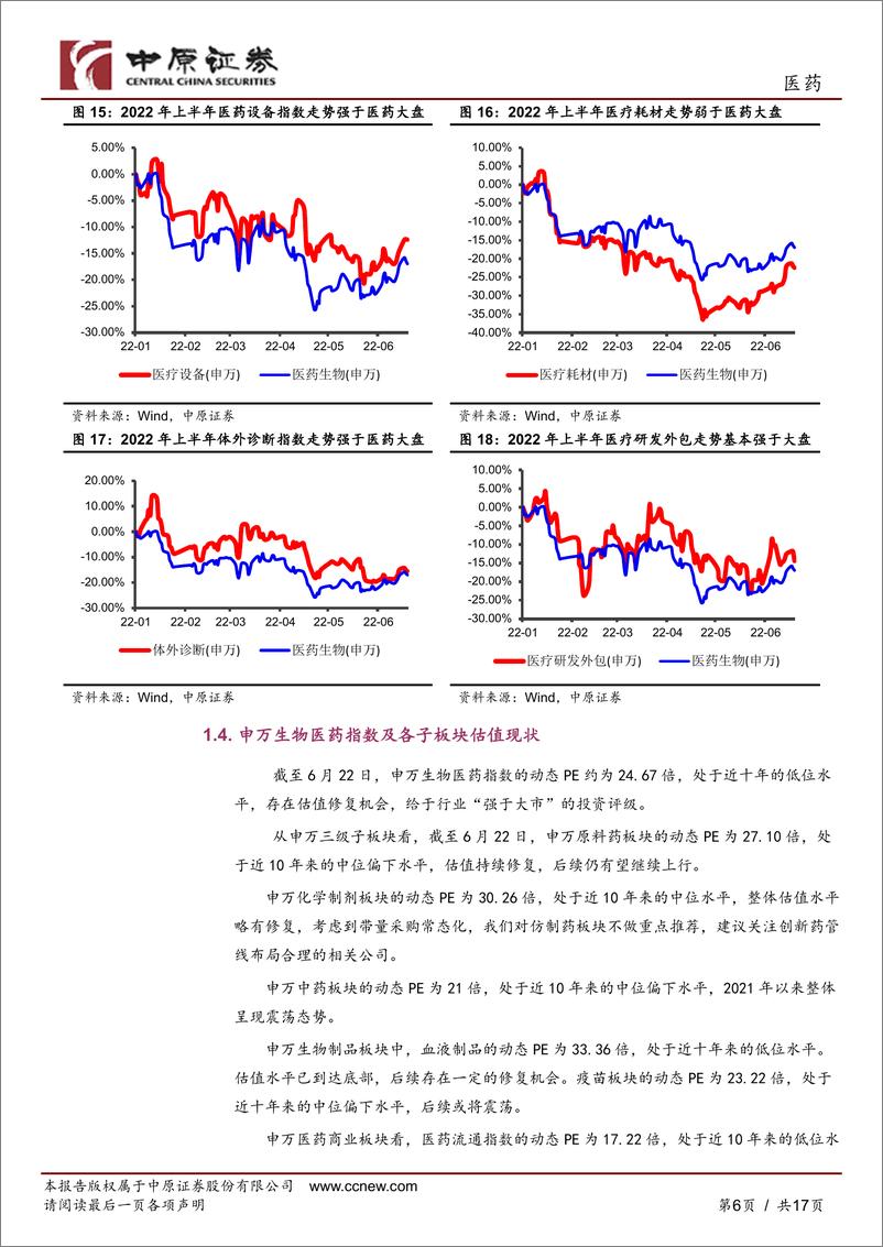 《医药行业半年度策略：关注血制品、医疗设备以及创新研发外包领域的投资机会-20220624-中原证券-17页》 - 第7页预览图
