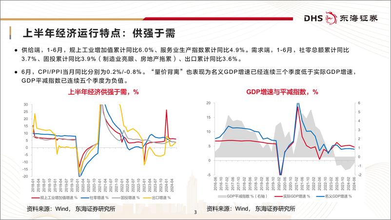 《东海证券-2024年下半年资产配置及行业投资策略_均衡之道》 - 第3页预览图