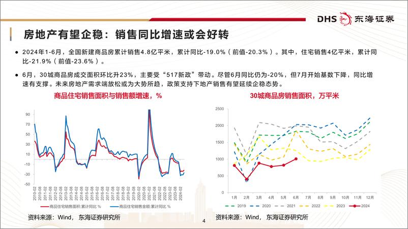 《东海证券-2024年下半年资产配置及行业投资策略_均衡之道》 - 第4页预览图