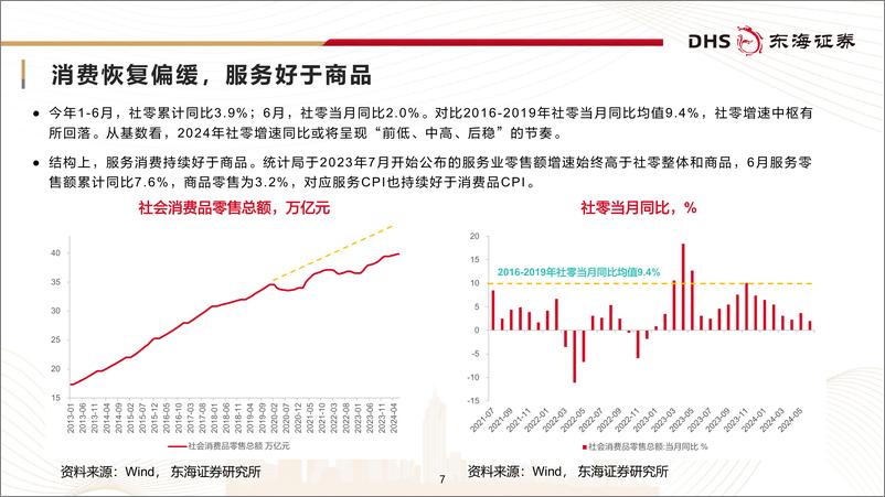 《东海证券-2024年下半年资产配置及行业投资策略_均衡之道》 - 第7页预览图