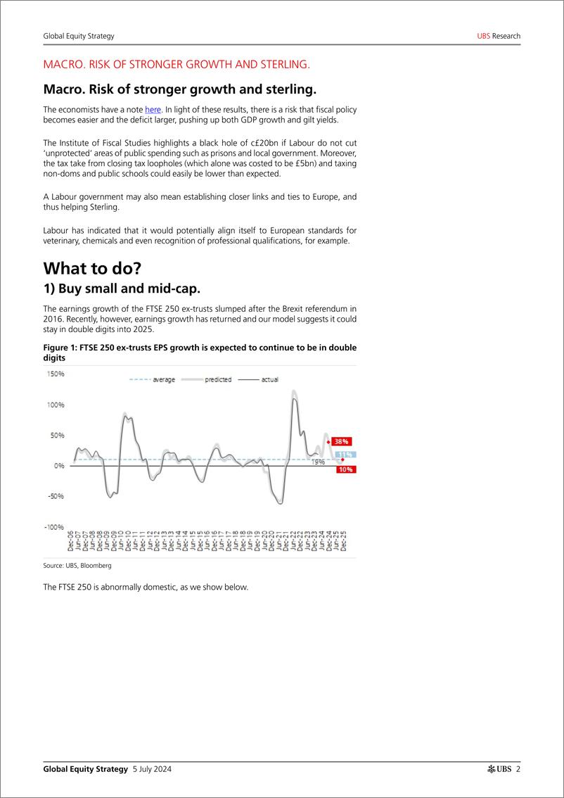 《UBS Equities-Global Equity Strategy _The UK election Midcaps, Consumer, ...-109045616》 - 第2页预览图