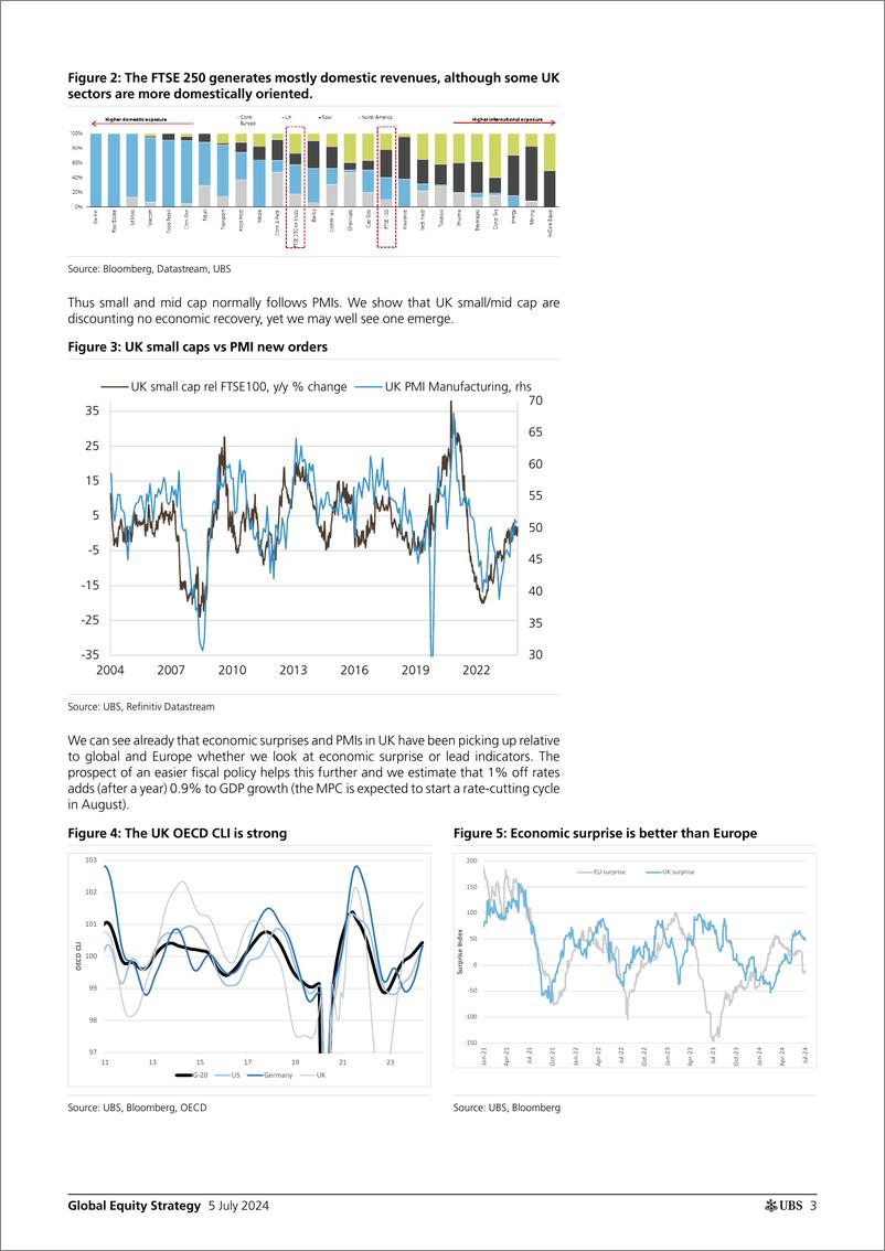 《UBS Equities-Global Equity Strategy _The UK election Midcaps, Consumer, ...-109045616》 - 第3页预览图