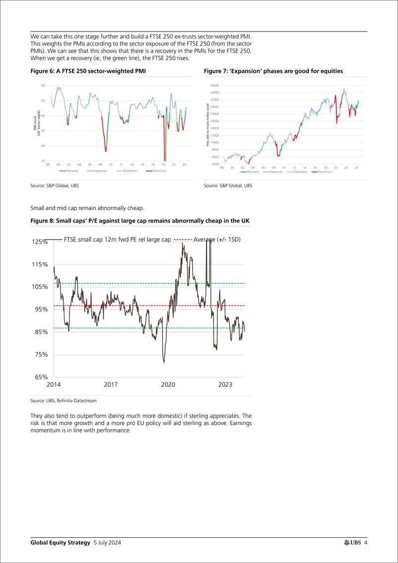 《UBS Equities-Global Equity Strategy _The UK election Midcaps, Consumer, ...-109045616》 - 第4页预览图