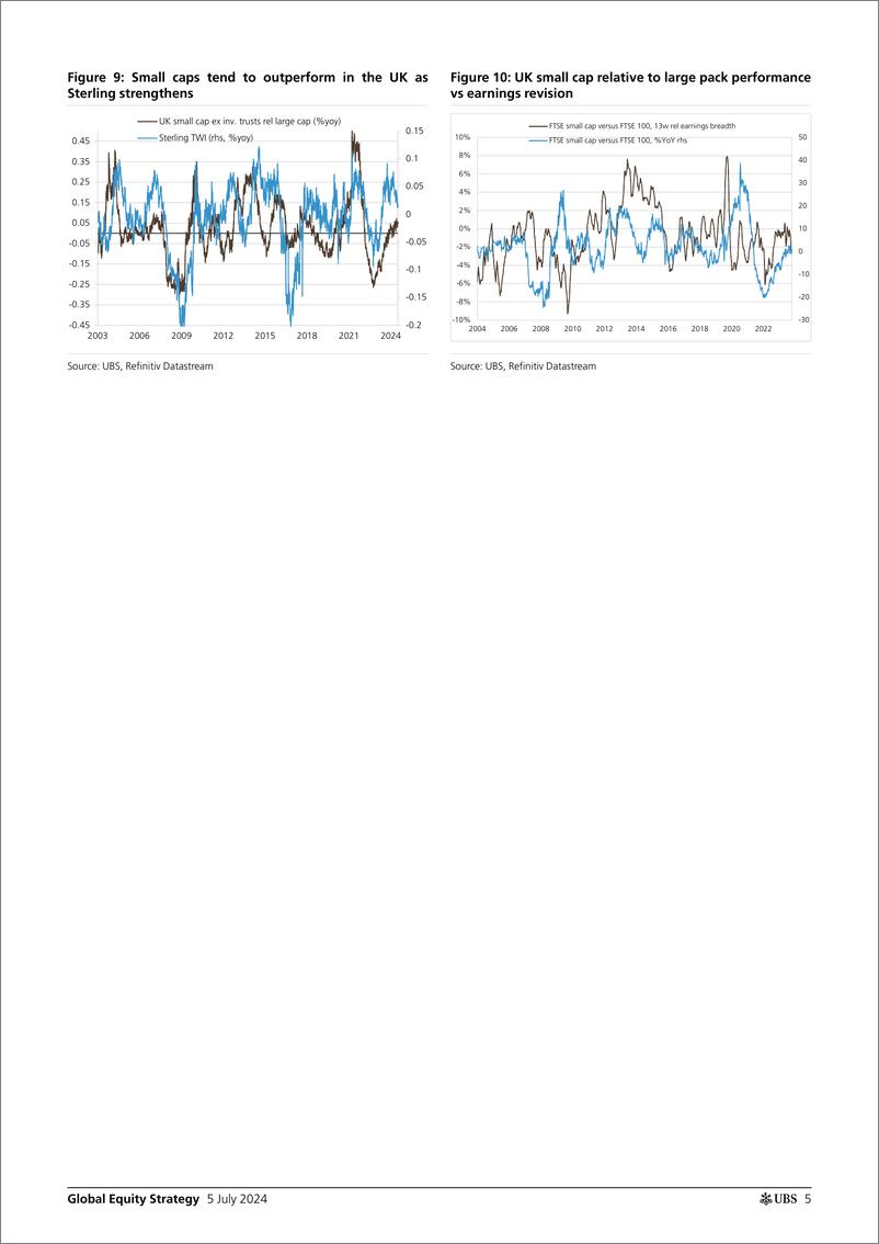 《UBS Equities-Global Equity Strategy _The UK election Midcaps, Consumer, ...-109045616》 - 第5页预览图