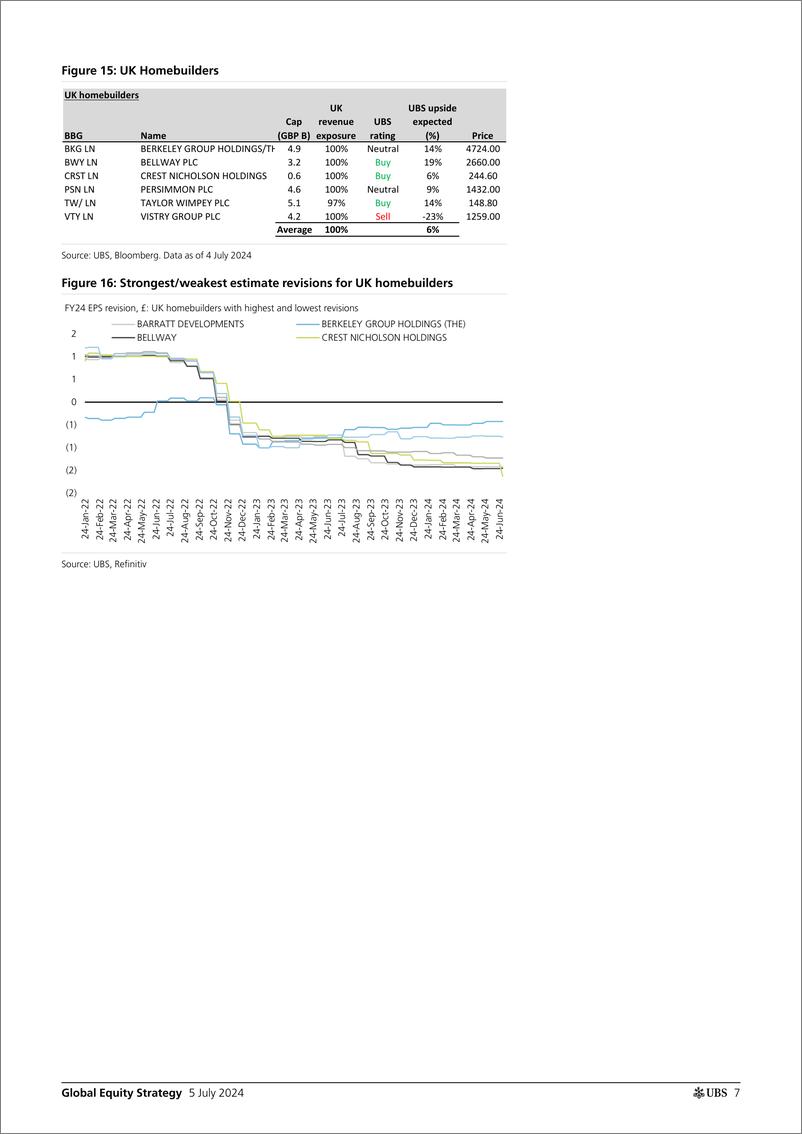 《UBS Equities-Global Equity Strategy _The UK election Midcaps, Consumer, ...-109045616》 - 第7页预览图