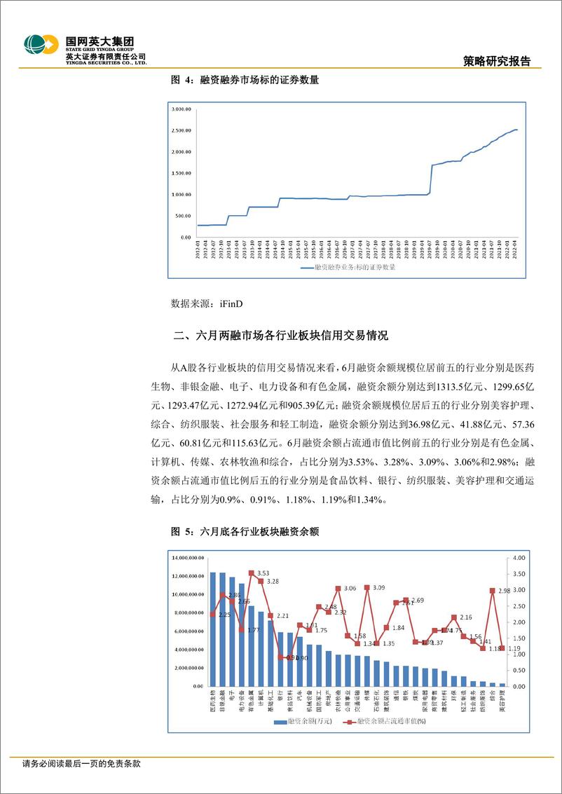 《英大两融策略月报（2022年第1期，总第1期）：6月A股融资融券市场报告-20220705-英大证券-19页》 - 第6页预览图