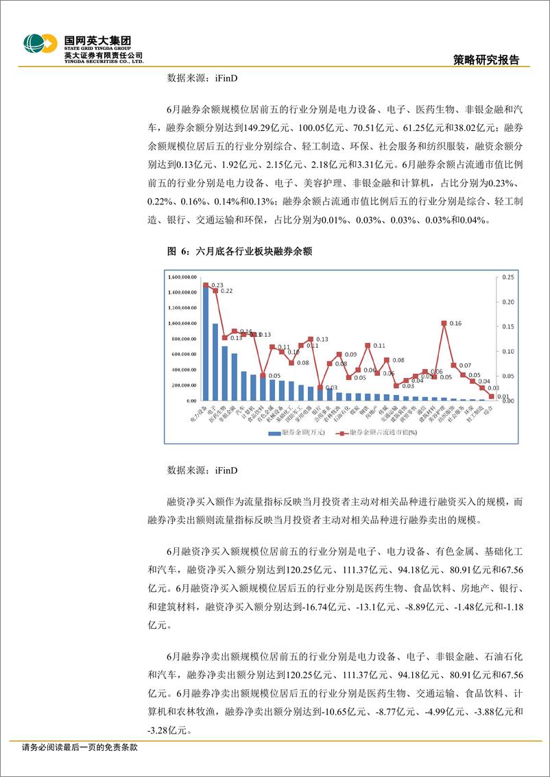 《英大两融策略月报（2022年第1期，总第1期）：6月A股融资融券市场报告-20220705-英大证券-19页》 - 第7页预览图