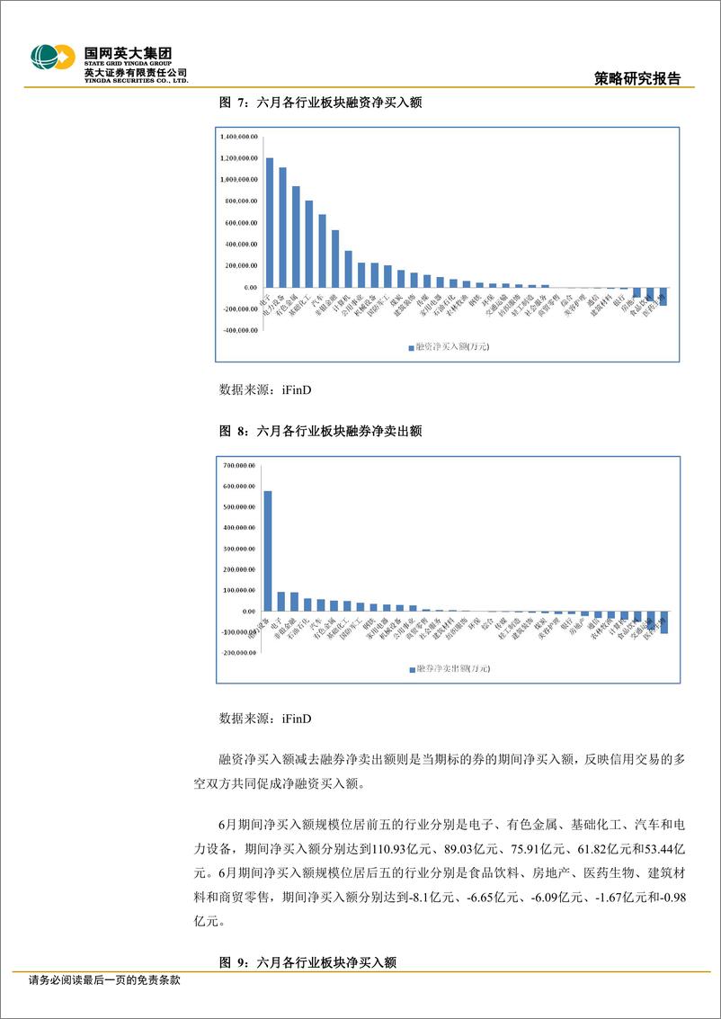 《英大两融策略月报（2022年第1期，总第1期）：6月A股融资融券市场报告-20220705-英大证券-19页》 - 第8页预览图