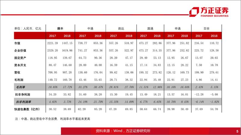 《综合物流行业：国际物流巨头启示录之YAMATO，进也服务，退也服务-20190815-方正证券-39页》 - 第6页预览图