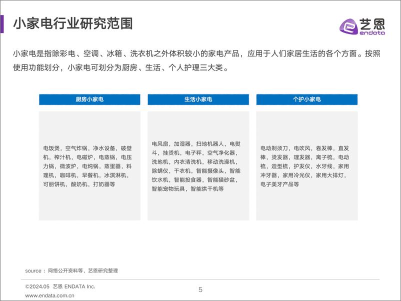 《2024小家电消费趋势洞察》 - 第5页预览图