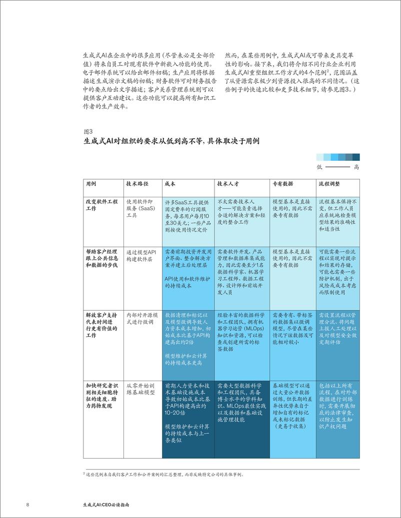 《生成式AI：CEO必读指南-15页》 - 第8页预览图