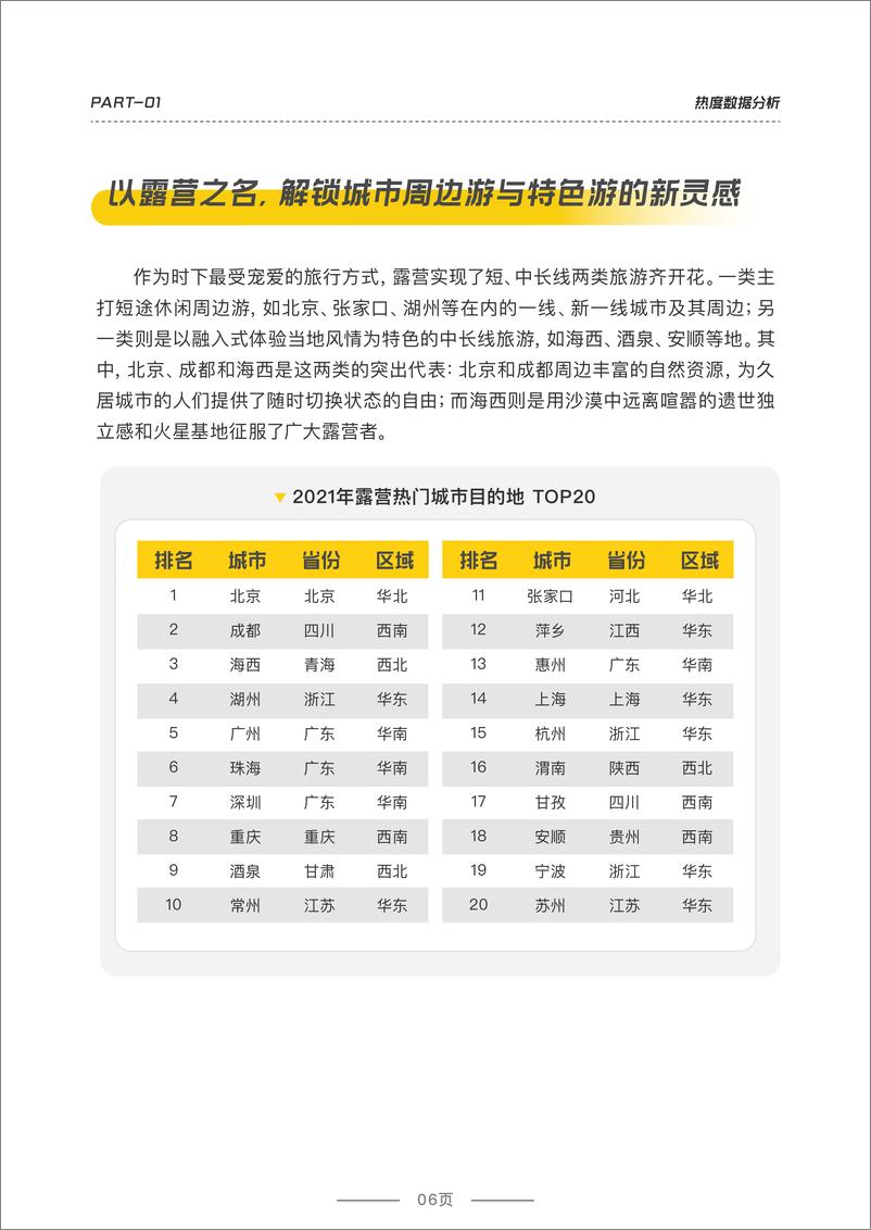 《2022露营品质研究报告-40页》 - 第8页预览图