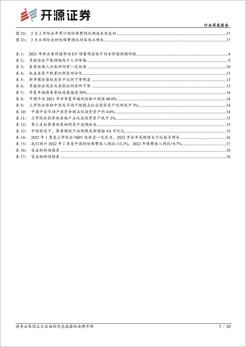 《保险行业上市险企2021年报综述：寿险转型仍需时日，财险或迎高景气度-20220407-开源证券-20页》 - 第4页预览图