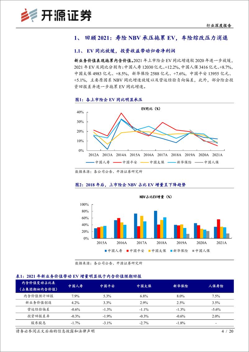 《保险行业上市险企2021年报综述：寿险转型仍需时日，财险或迎高景气度-20220407-开源证券-20页》 - 第5页预览图