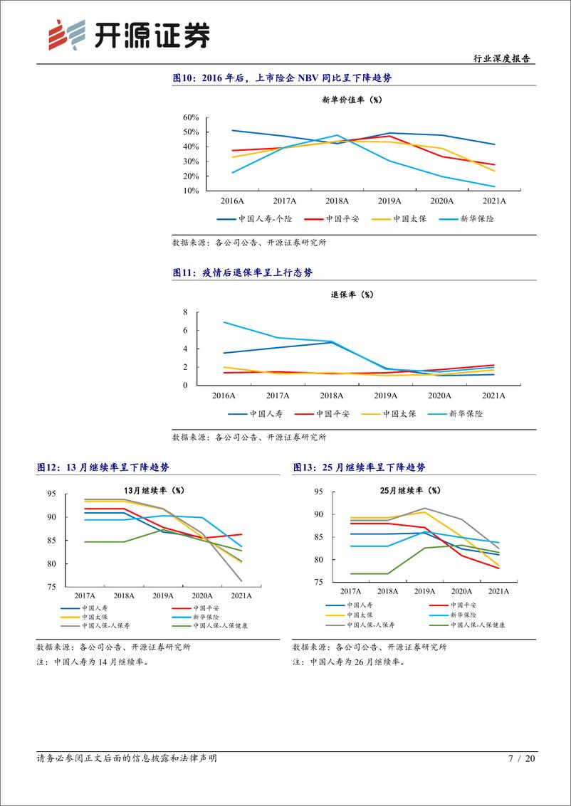 《保险行业上市险企2021年报综述：寿险转型仍需时日，财险或迎高景气度-20220407-开源证券-20页》 - 第8页预览图