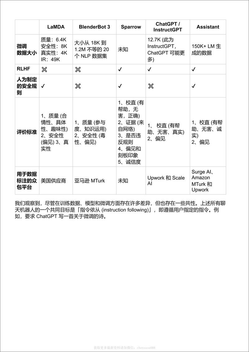 《解读 ChatGPT 背后的技术重点：RLHF、IFT、CoT、红蓝对抗》 - 第2页预览图