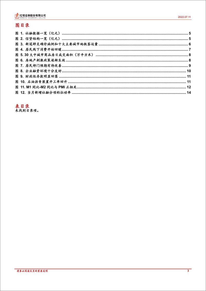 《策略深度报告：金融数据已明显好转-20220711-红塔证券-15页》 - 第4页预览图