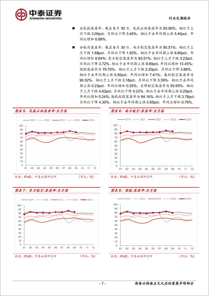 《交通运输行业：冬春航季即将开启，国际航班持续恢复-241026-中泰证券-23页》 - 第7页预览图