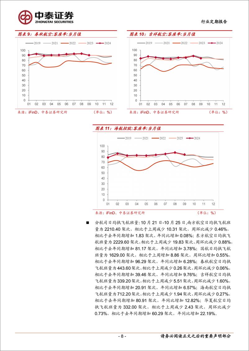 《交通运输行业：冬春航季即将开启，国际航班持续恢复-241026-中泰证券-23页》 - 第8页预览图