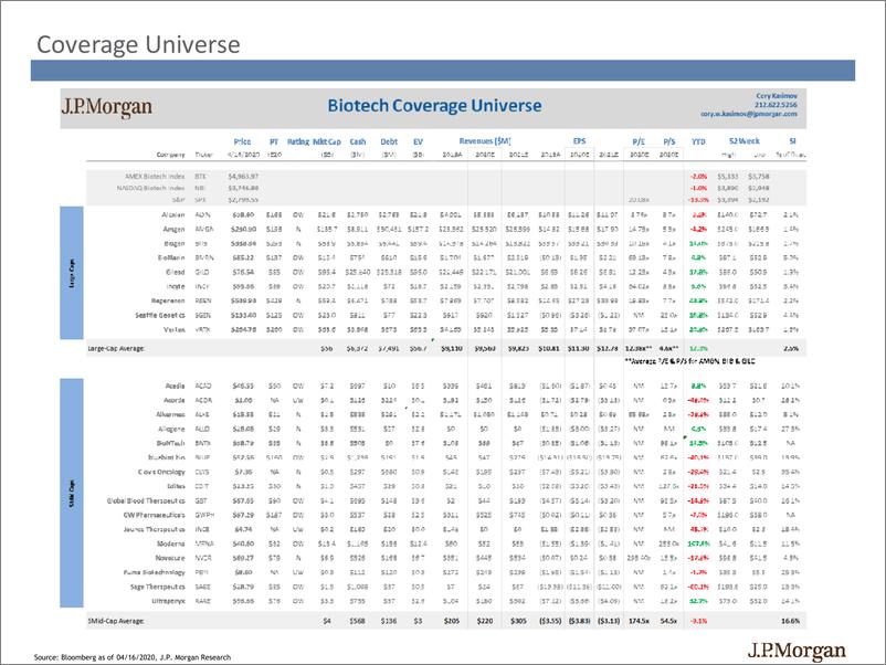 《J.P. 摩根-美股-生物科技行业-2020年Q1美国生物科技行业业绩预览-2020.4-57页》 - 第3页预览图